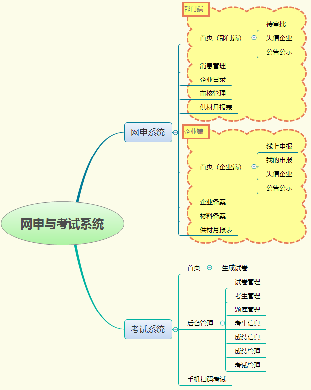 網申與考試系統