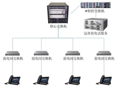 辦公無線網(wǎng)絡(luò)新用途 免費通訊設(shè)備設(shè)計指南